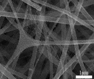 Tin/carbon composite nanofiber material for sodium battery negative electrode and preparation method of tin/carbon composite nanofiber material