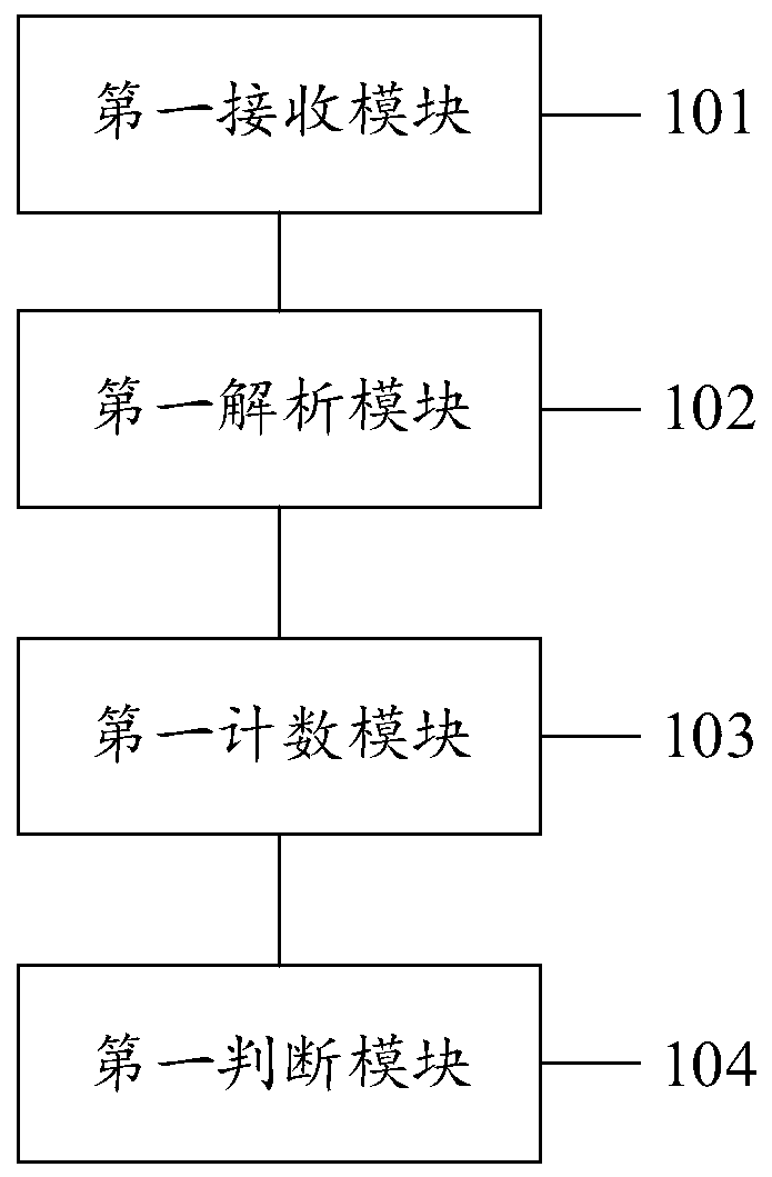 Zero-overhead circulating device and implementation method, system and equipment and computer medium