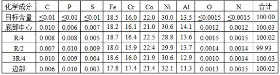 A kind of smelting method of fecrconial high entropy alloy