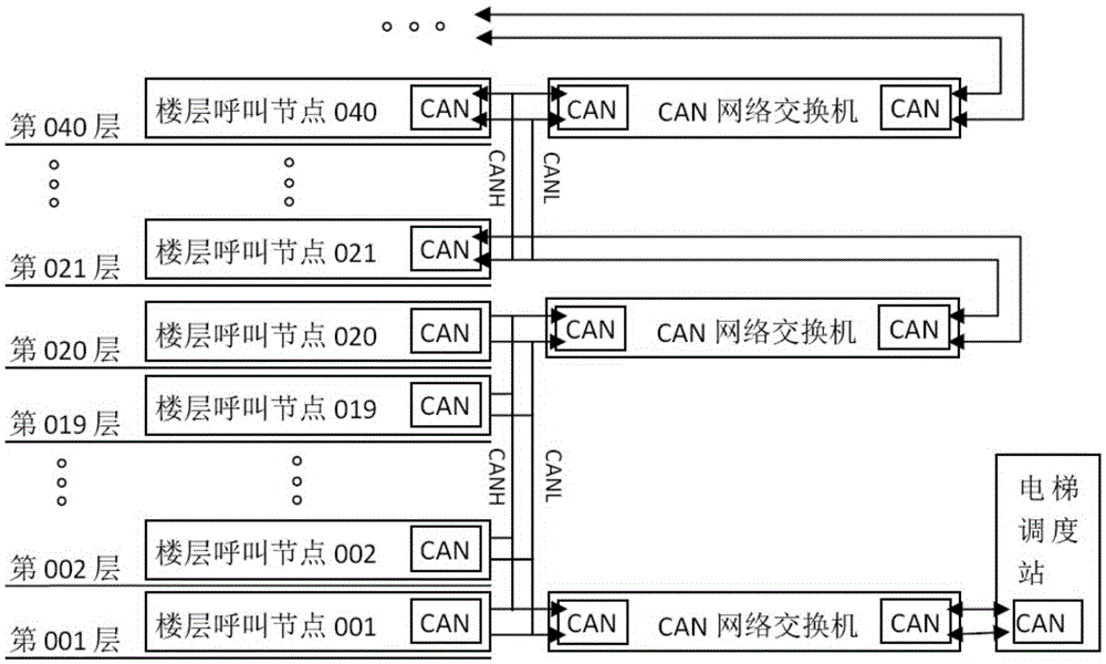 Plug-and-play intelligent floor calling system and implementation method
