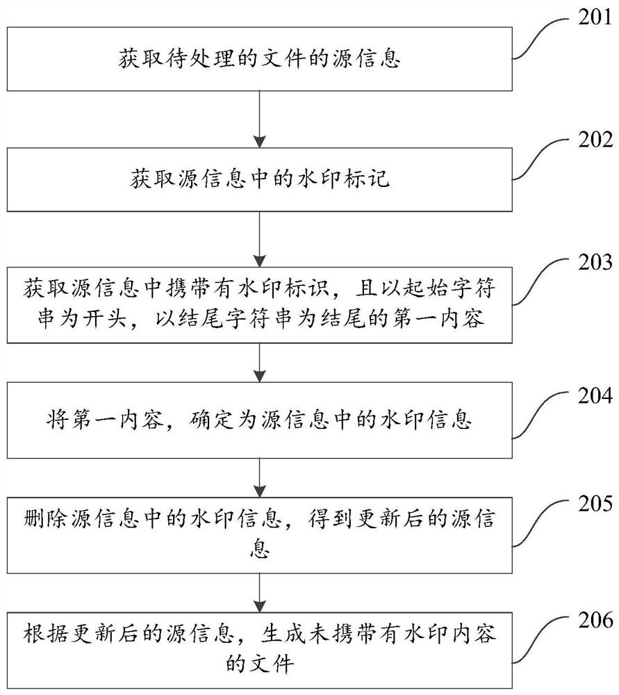 Watermark Content Processing Method And Device, Electronic Equipment ...