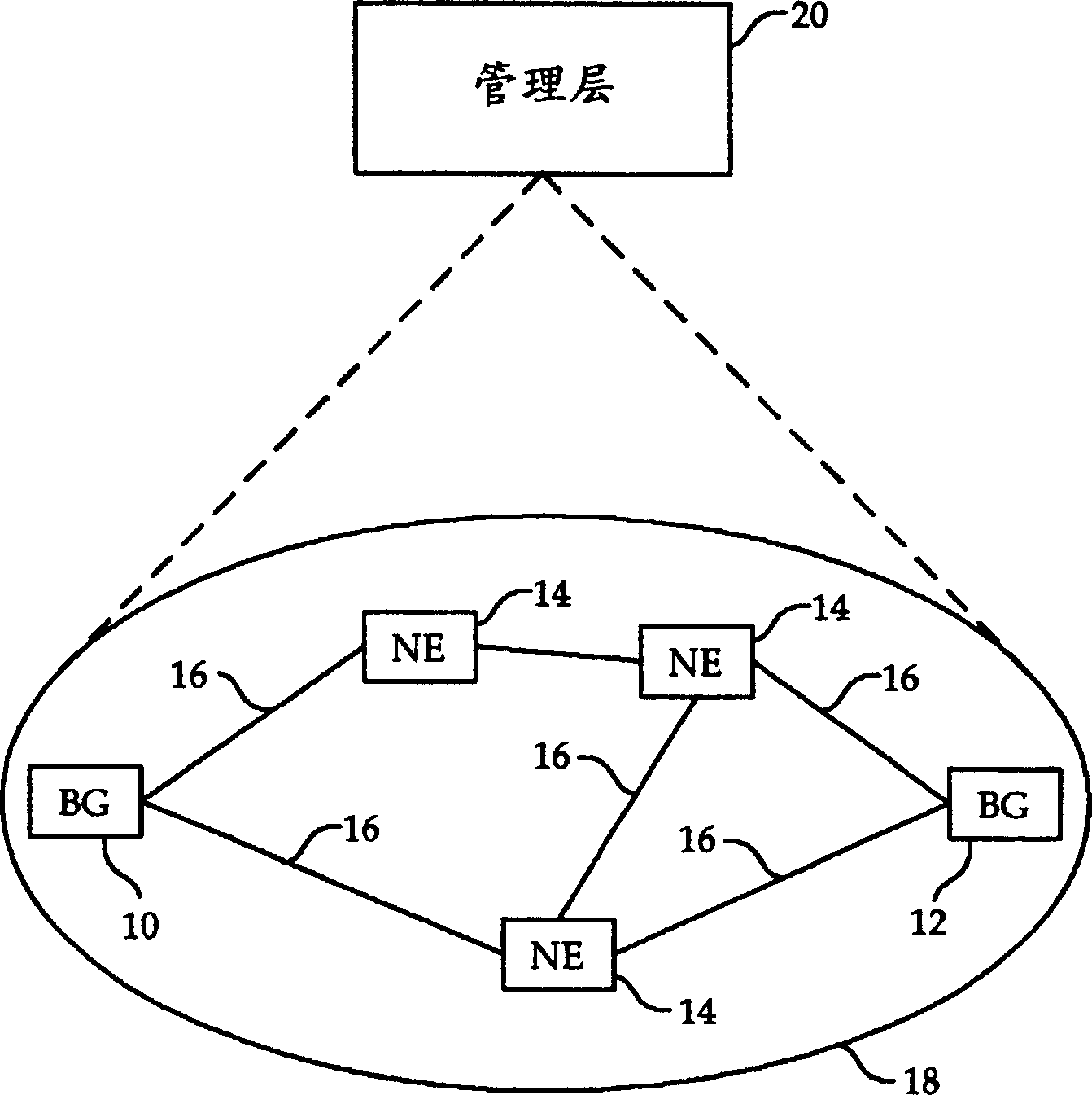 Architecture for configuration and management of cross-domain network services