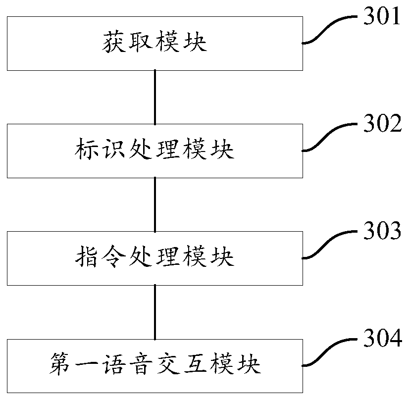 Voice interaction method and system of voice intelligent household electrical appliance, and voice intelligent household electrical appliance