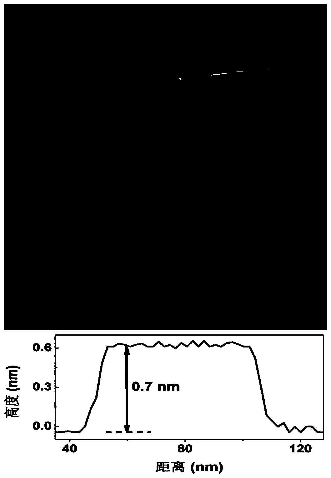 Preparation method and application of a kind of bismuth nanosheet with controllable thickness and its alloy