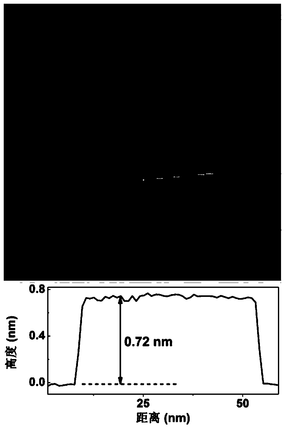 Preparation method and application of a kind of bismuth nanosheet with controllable thickness and its alloy