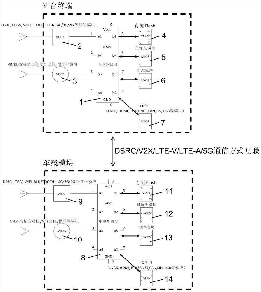 Vehicle-Road-Character Interaction System and Application Method Based on Intelligent Network Connection Technology