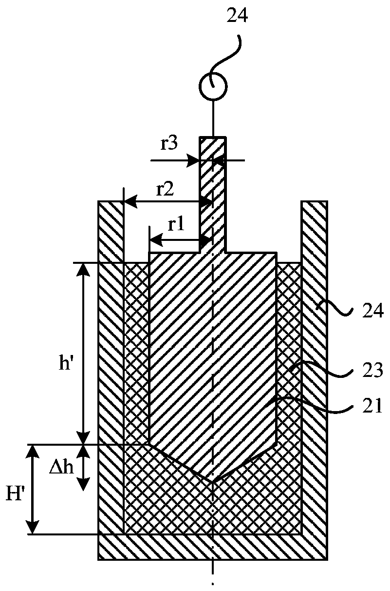 End face effect error elimination method and device for measuring apparent viscosity of non-Newtonian fluid