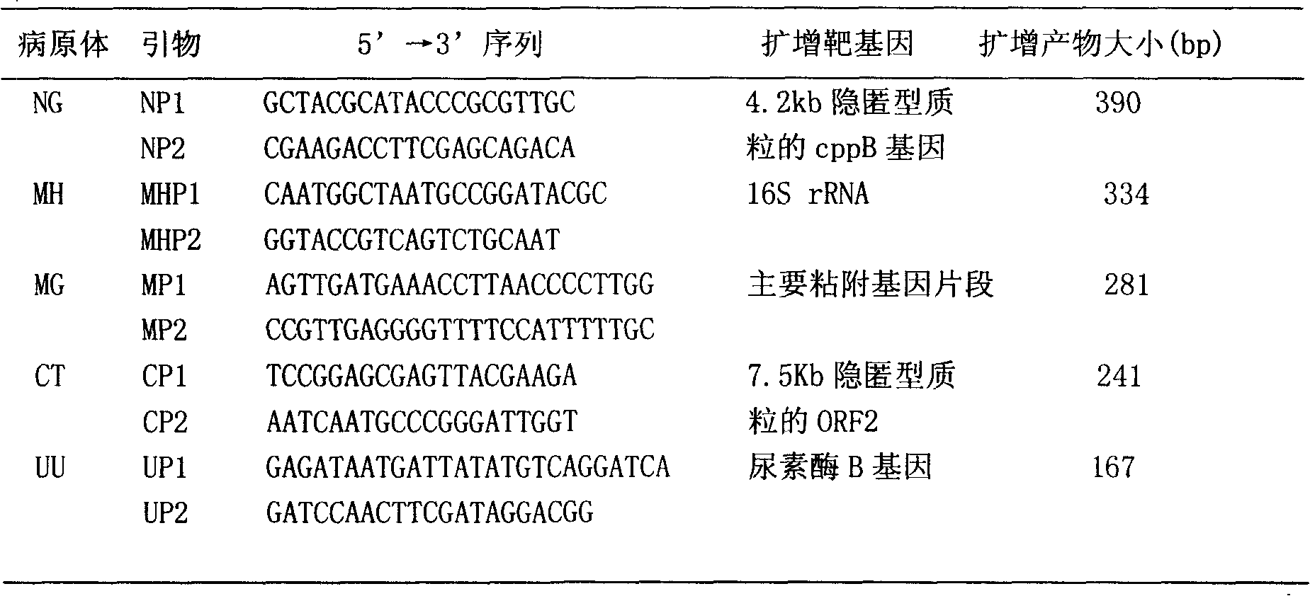 PCR method of multiple sex propagate pathogene synchronous detection and kit