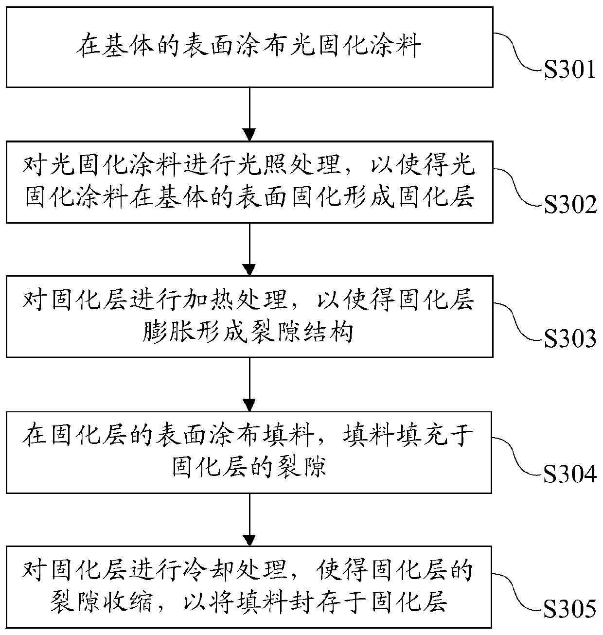 Appearance part and surface treatment method thereof and electronic equipment