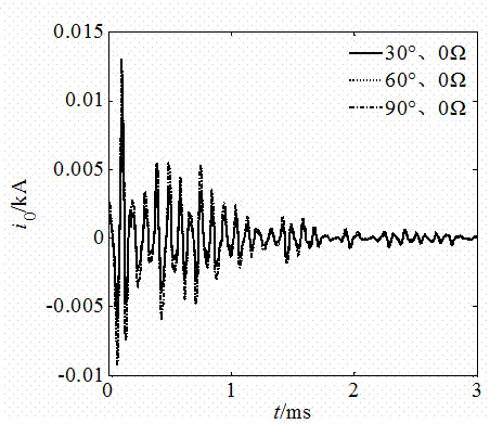 Multi-outgoing-line radiation network fault distance measuring method for k-NN algorithm based on waveform similarity