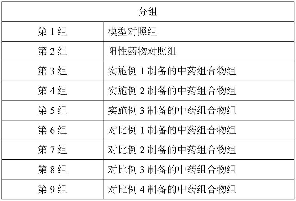 Oral kidney-tonifying and arthralgia-eliminating traditional Chinese medicine composition for treating ankylosing spondylitis and preparation method thereof