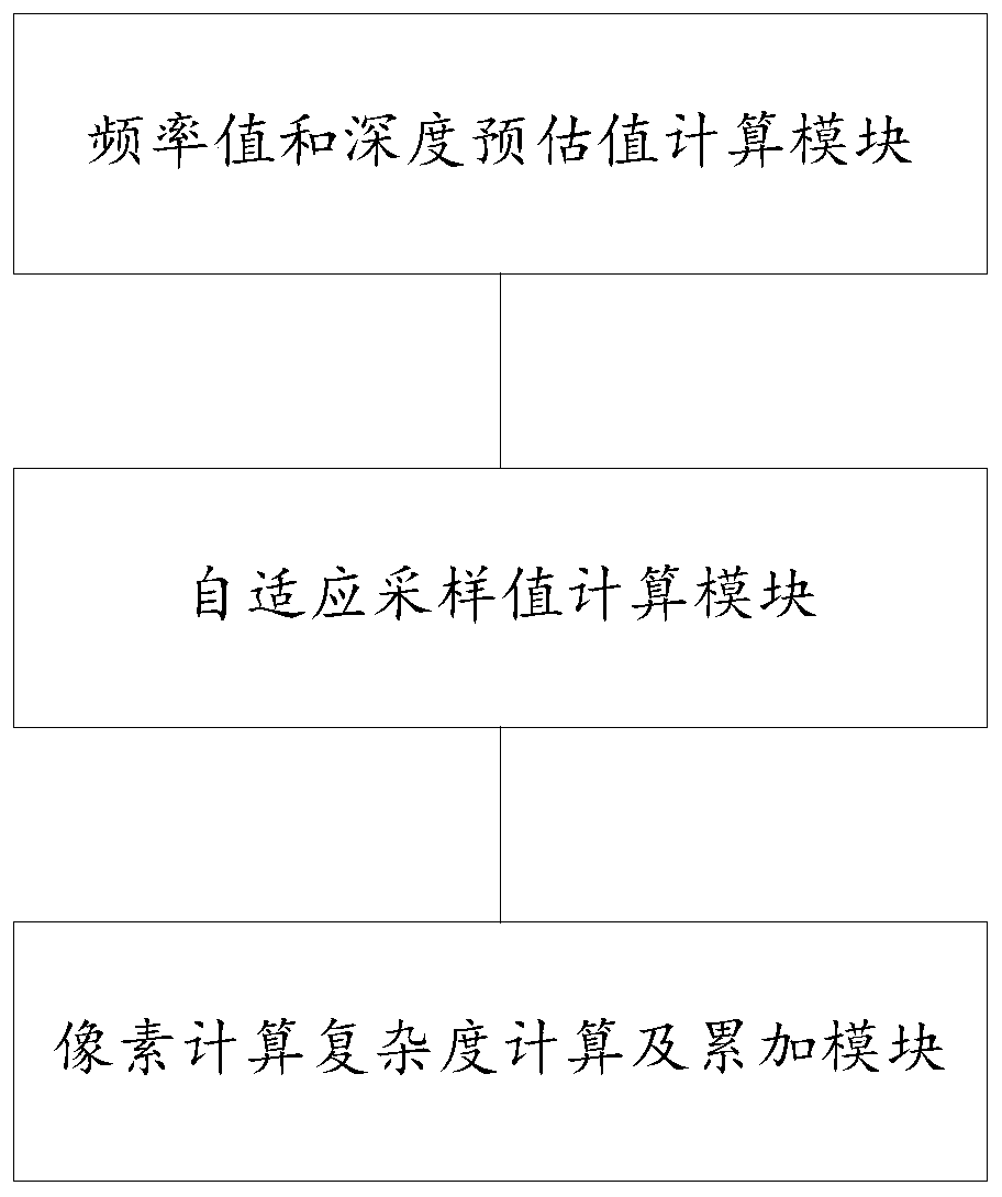 Region block computation complexity estimation method, parallel light path tracking method and system