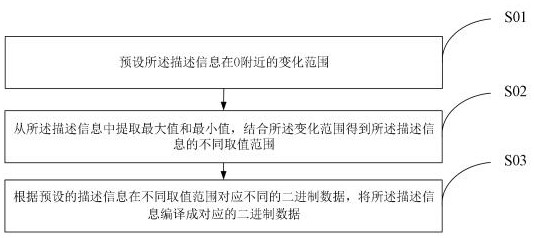 Method, device, equipment and storage medium for rapid indexing of small-area fingerprint images