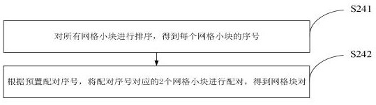 Method, device, equipment and storage medium for rapid indexing of small-area fingerprint images