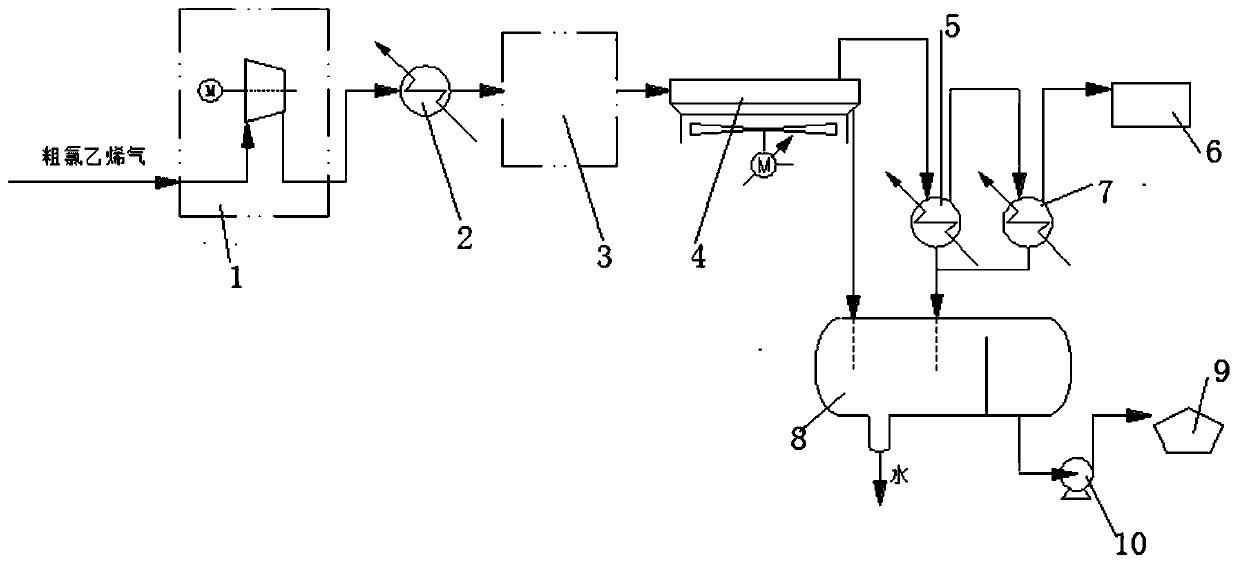 Method and device for condensing crude vinyl chloride