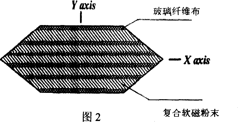 Composite soft magnetic powder magnetic conducting material for slot wedge of electric machine and preparation thereof