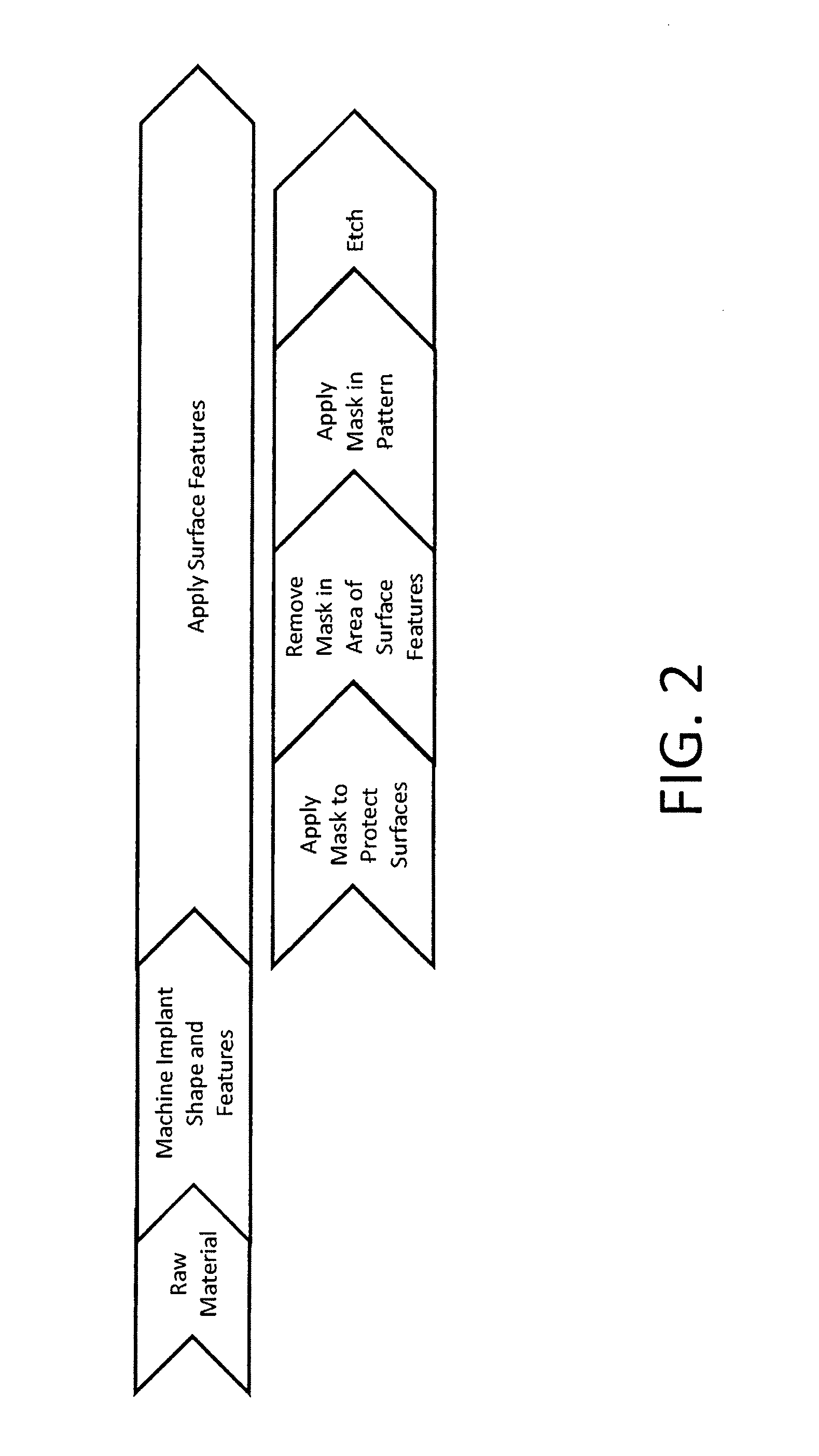 Methods for manufacturing implants having integration surfaces