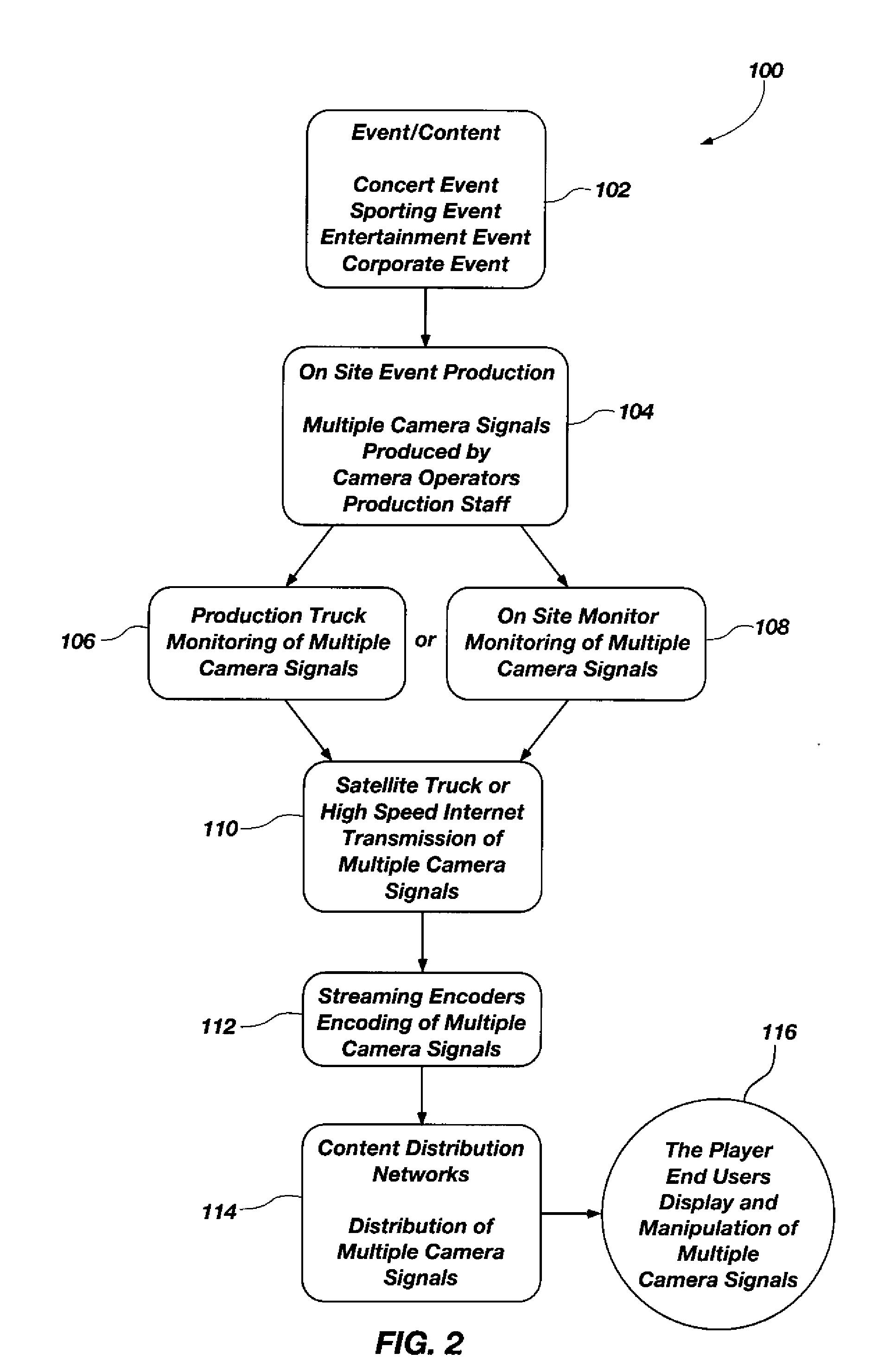 Media systems and methods for providing synchronized multiple streaming camera signals of an event