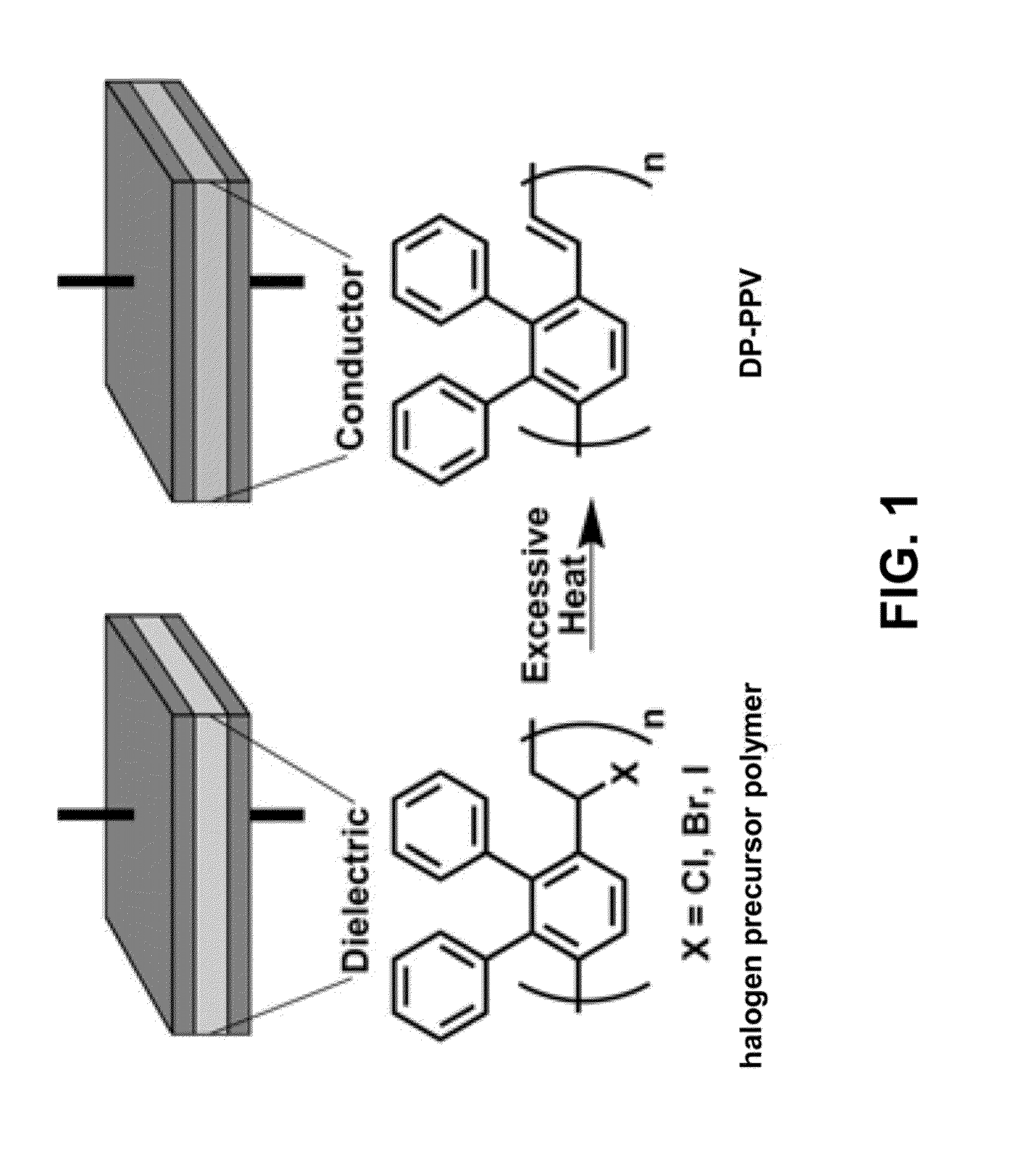 Thermally switchable dielectrics