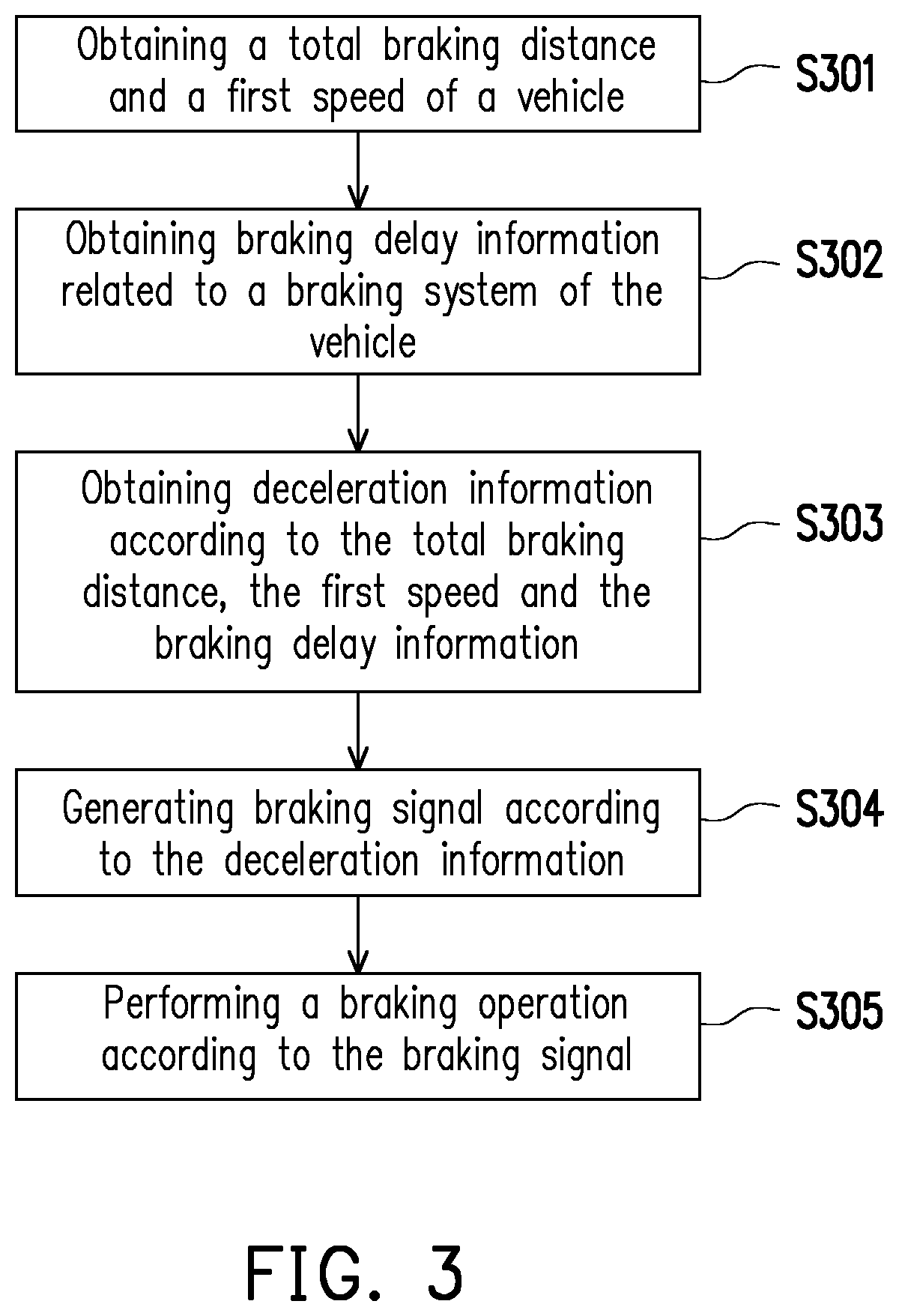 Braking control method, braking system and vehicle