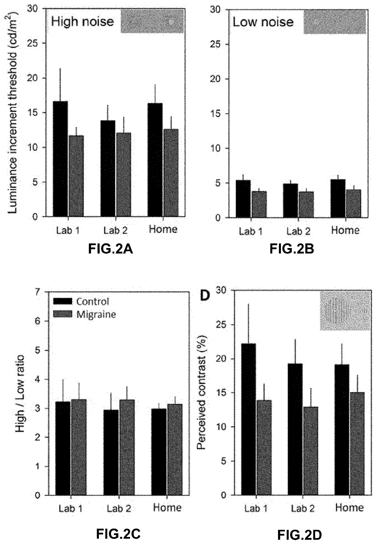 Method of detecting potential migraine onset