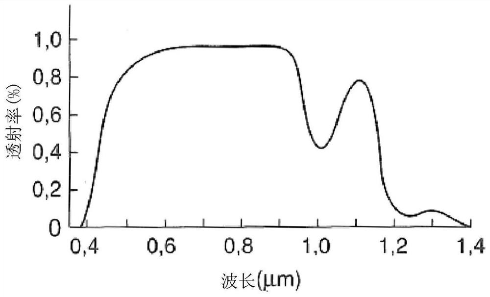 Optoelectronic measuring device, optoelectronic measuring method, computer readable medium