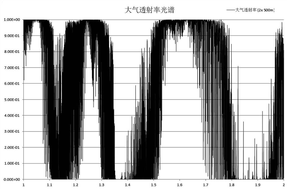 Optoelectronic measuring device, optoelectronic measuring method, computer readable medium