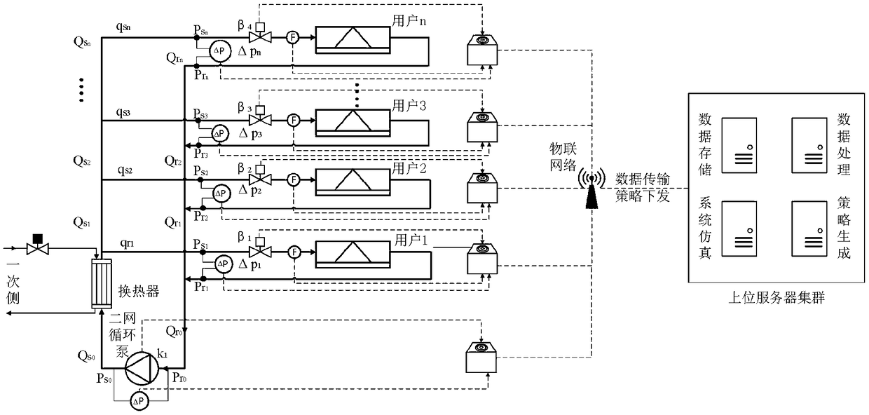 Method and system for controlling variable-flow hydraulic equilibrium of secondary pipe network by physically fusing information