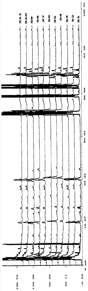 Establishment method of fingerprint spectrum of fragrant plantain lily flower in mongolian medicine, and standard fingerprint spectrum of fragrant plantain lily flower in mongolian medicine