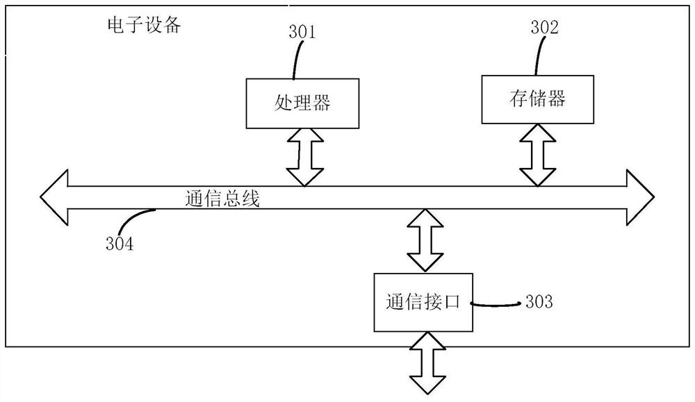 Pre-calculation result generation method and device, electronic equipment and storage medium