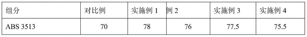 High heat-resistant low-smoke flame-retardant ABS material and preparation method thereof