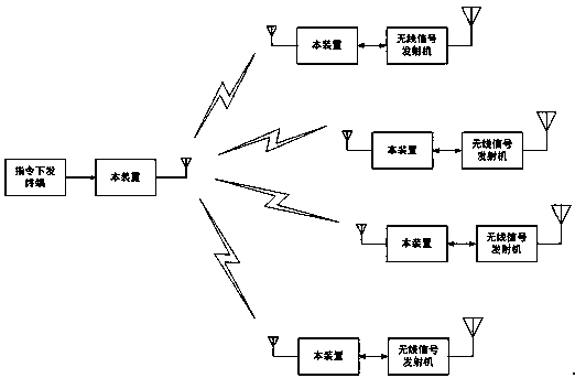 Remote control devices and method of distributed wireless signal transmitters