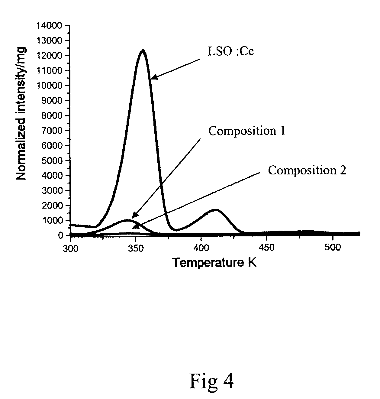 Dense high-speed scintillator material of low afterglow