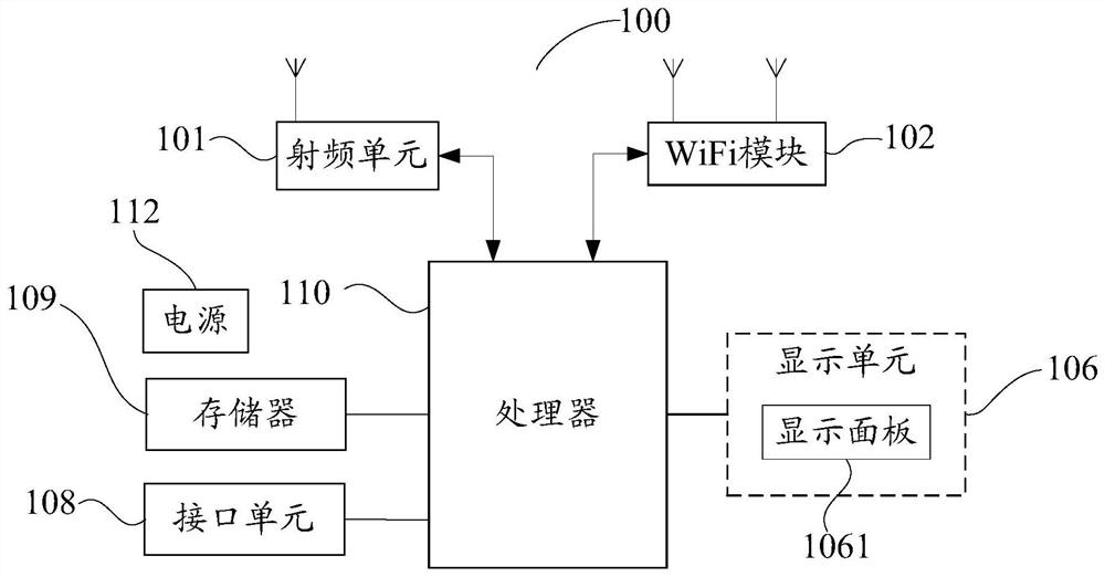 Data link equalization method, mobile terminal and computer-readable storage medium