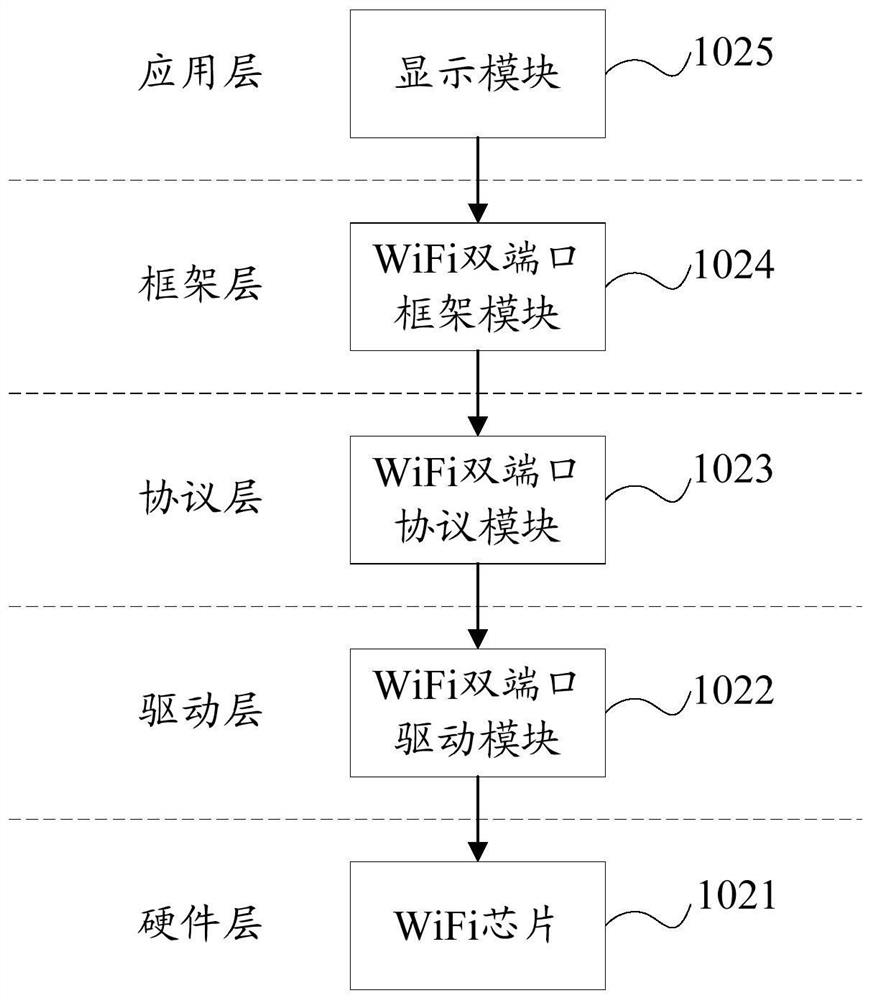 Data link equalization method, mobile terminal and computer-readable storage medium