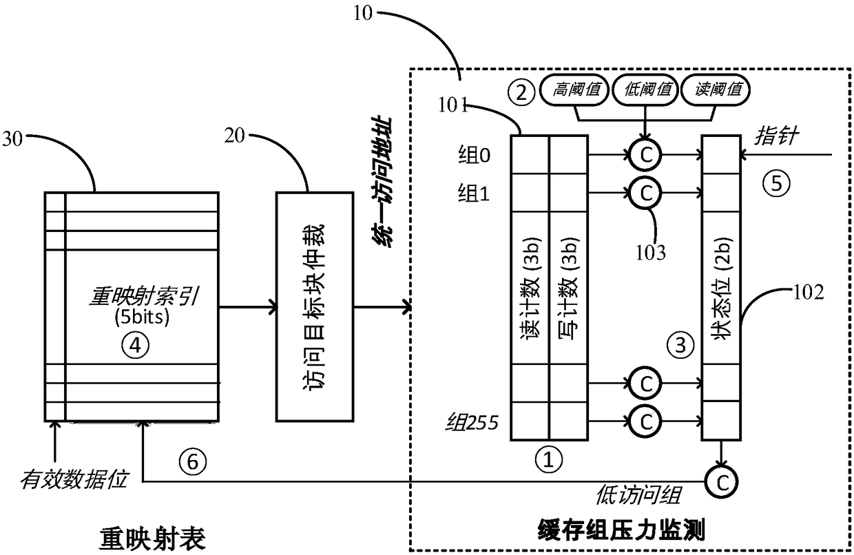 System and method of improving performance of general GPU (Graphics Processing Unit)