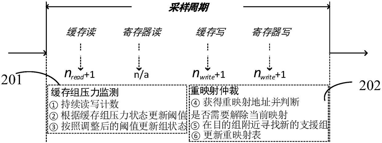 System and method of improving performance of general GPU (Graphics Processing Unit)