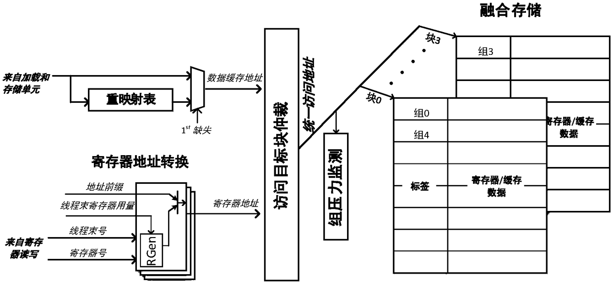 System and method of improving performance of general GPU (Graphics Processing Unit)