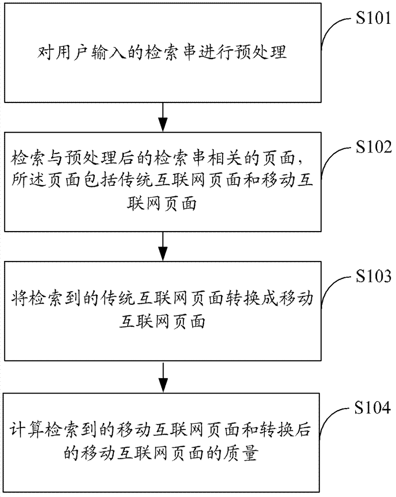 Method and device for calculating quality of mobile terminal web pages