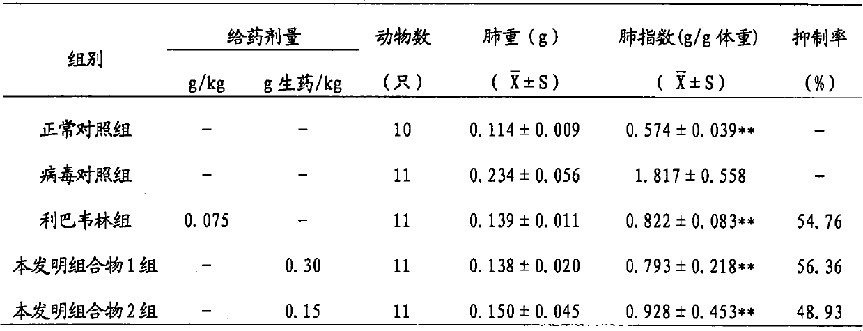 Traditional Chinese medicinal composition for preventing or treating common cold and/or flu, method for preparing same and application thereof