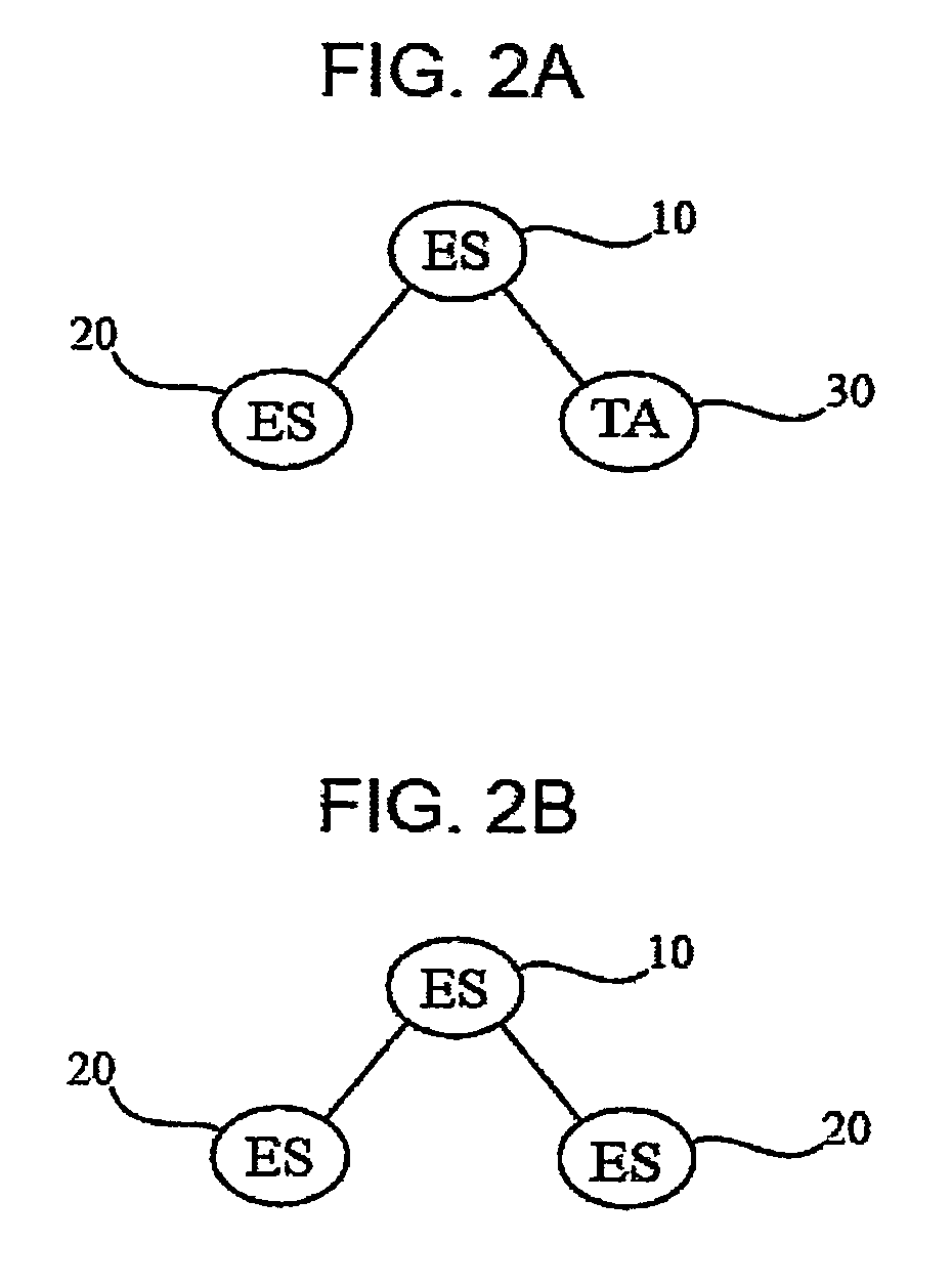 Methods for producing blood products from pluripotent cells in cell culture