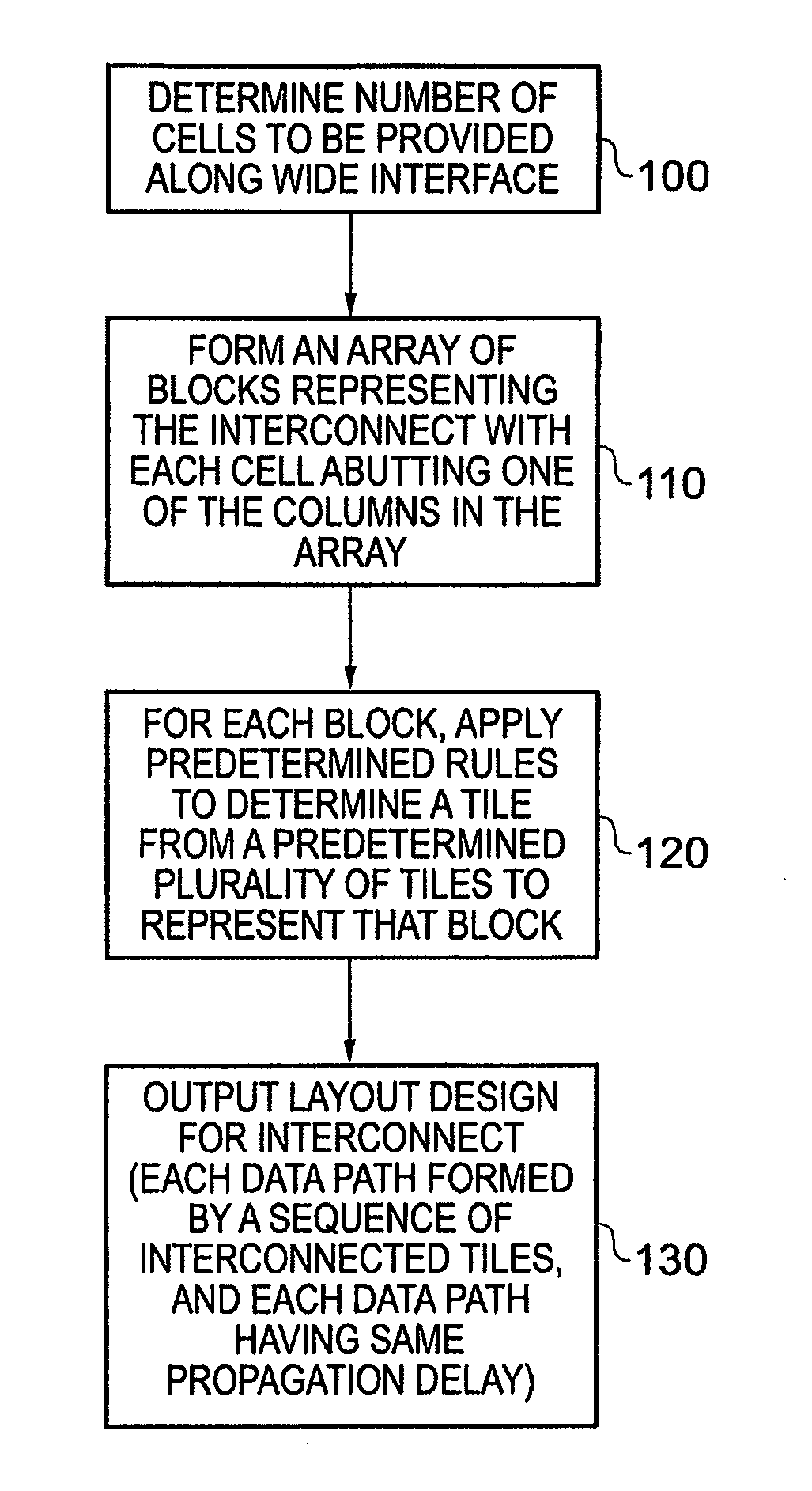 Method, system and computer program product for determining routing of data paths in interconnect circuitry