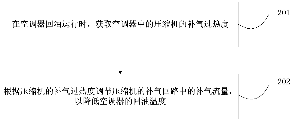 Air conditioner oil return system, method and air conditioner