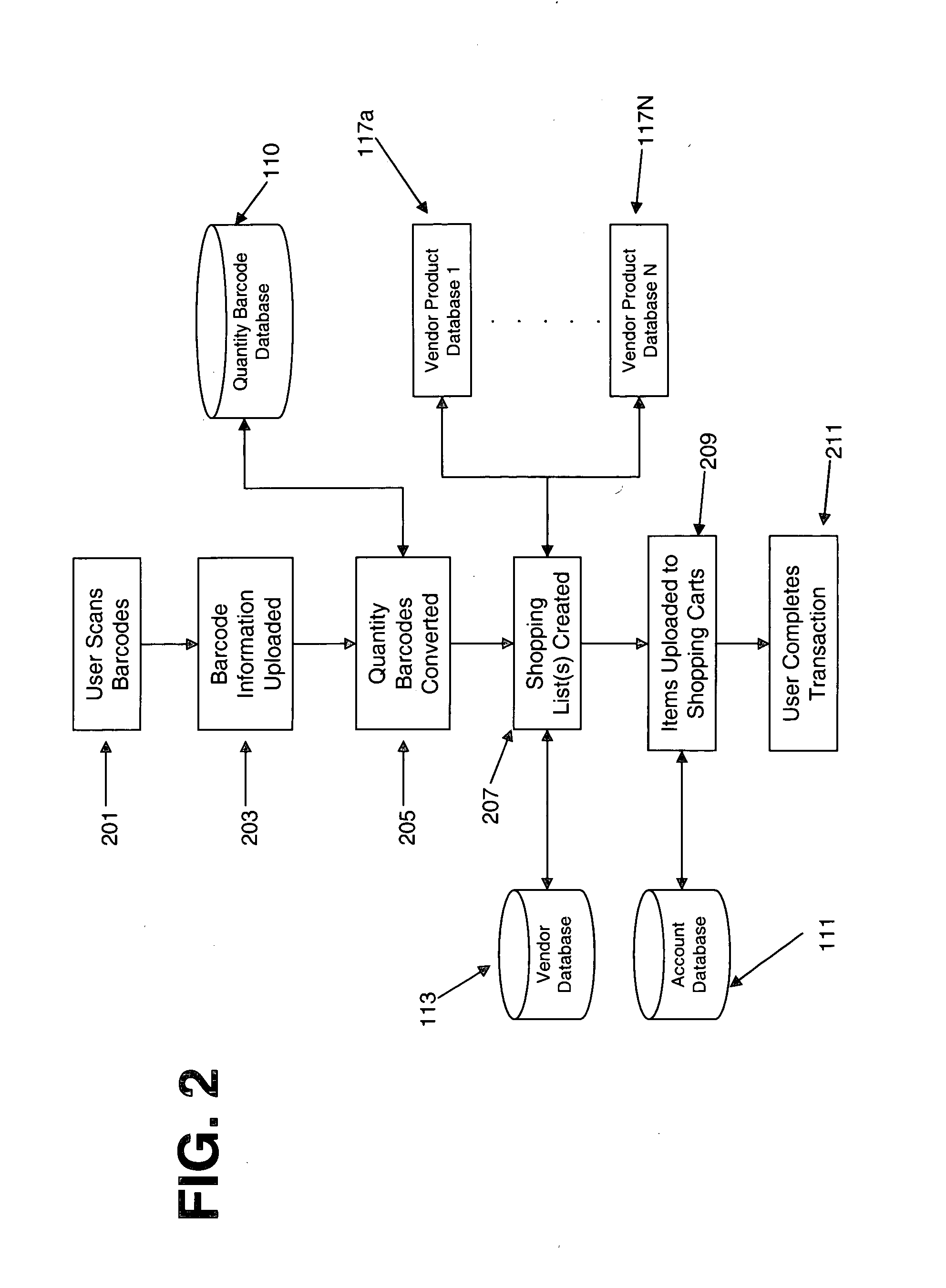 System and method for aggregate online ordering using barcode scanners