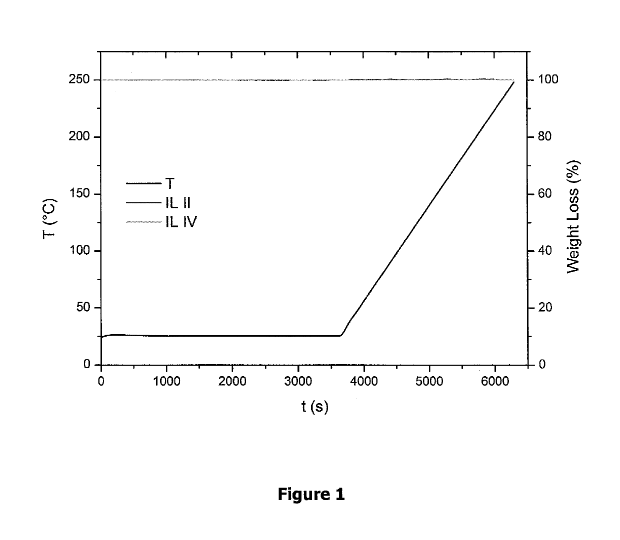 Fluorinated ionic liquids with high oxygen solubility for metal-air batteries