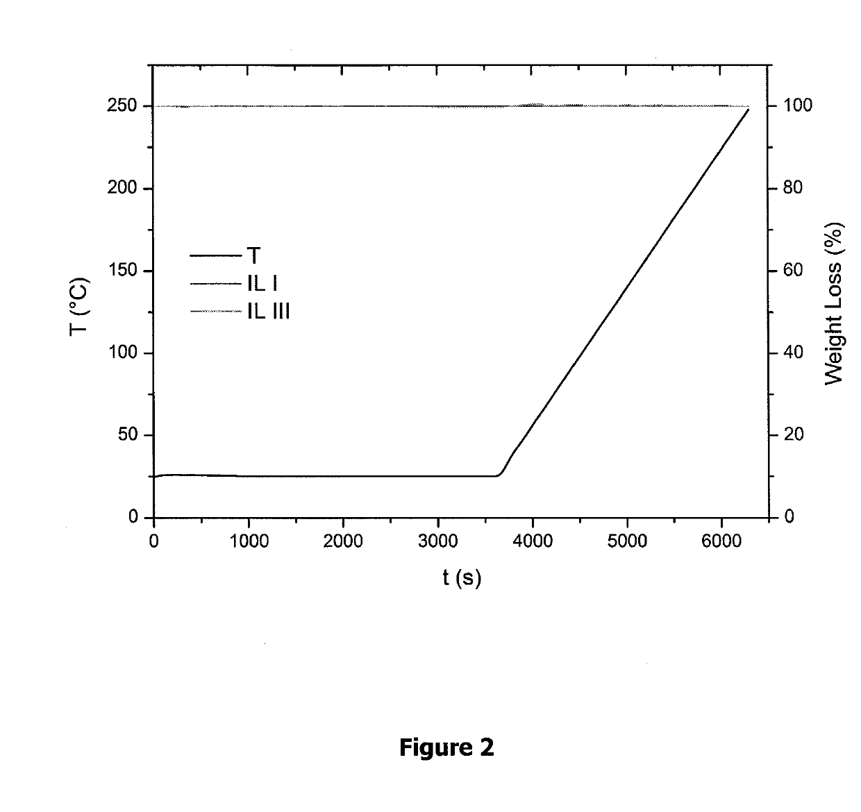 Fluorinated ionic liquids with high oxygen solubility for metal-air batteries