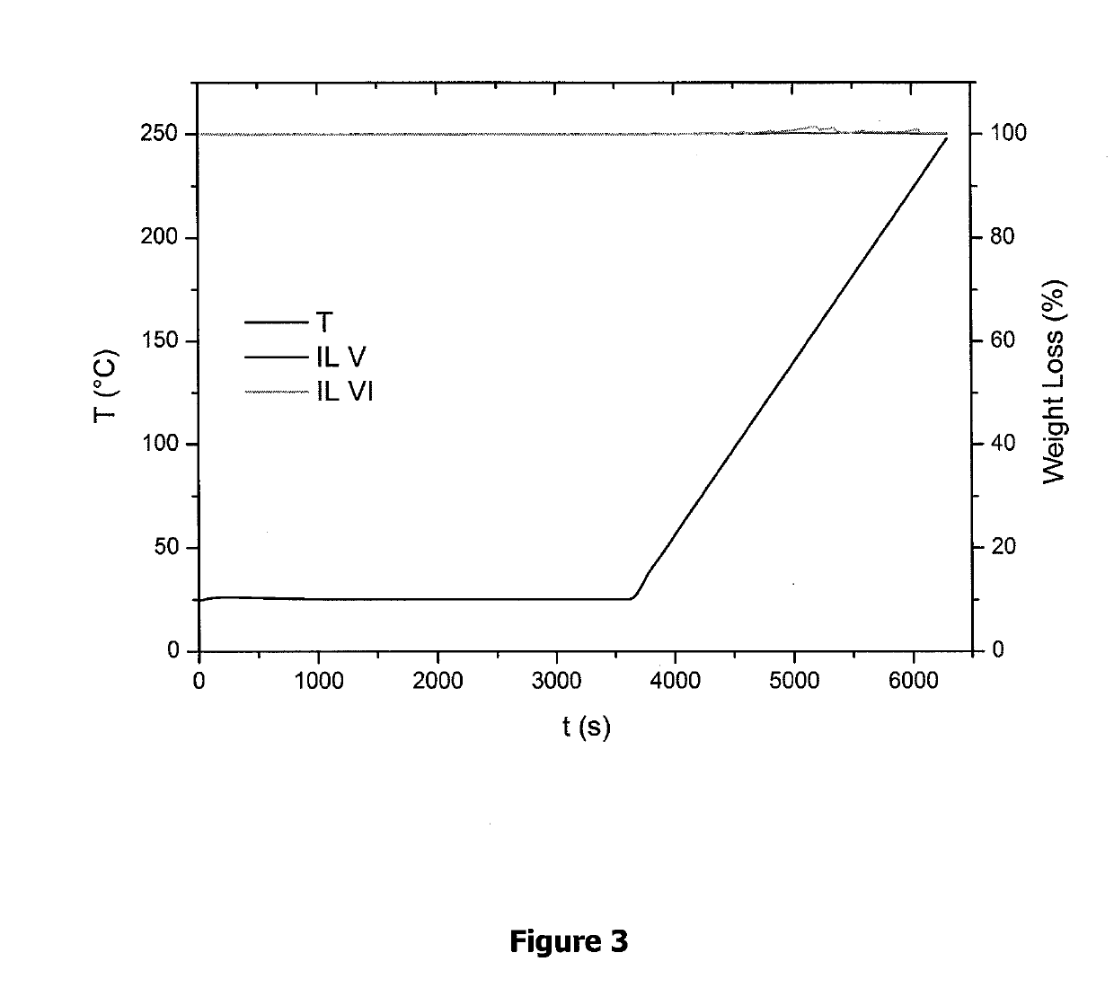 Fluorinated ionic liquids with high oxygen solubility for metal-air batteries