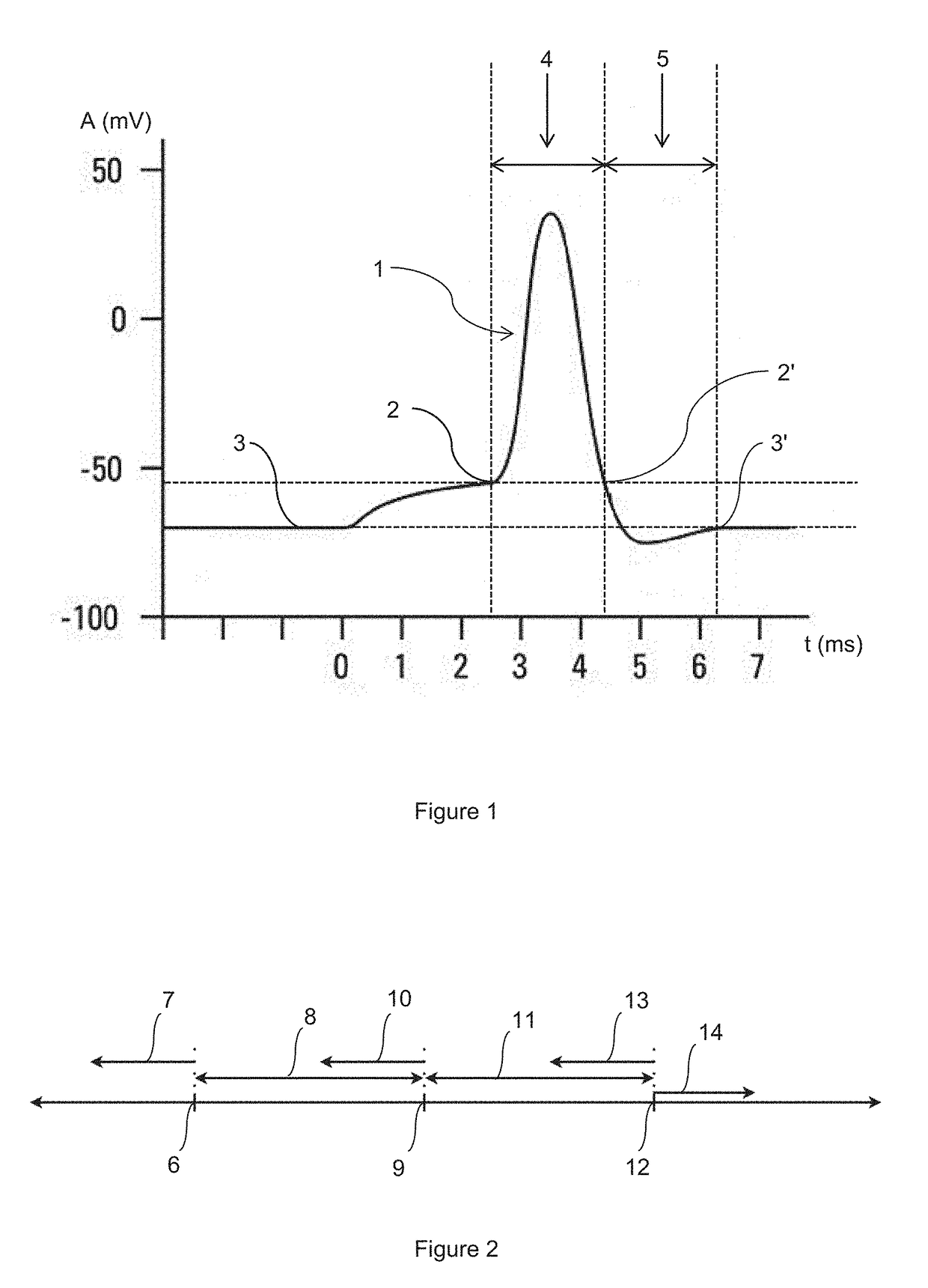 Method of neural structure stimulation by magnetic field