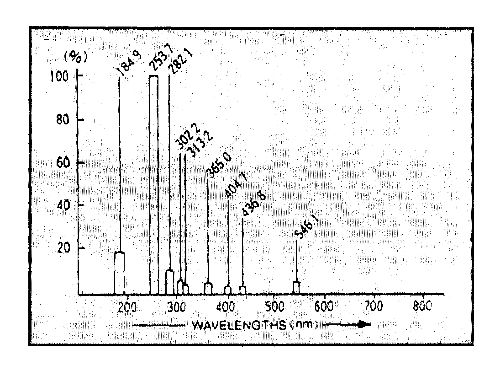 Process for producing indium oxide-containing layers