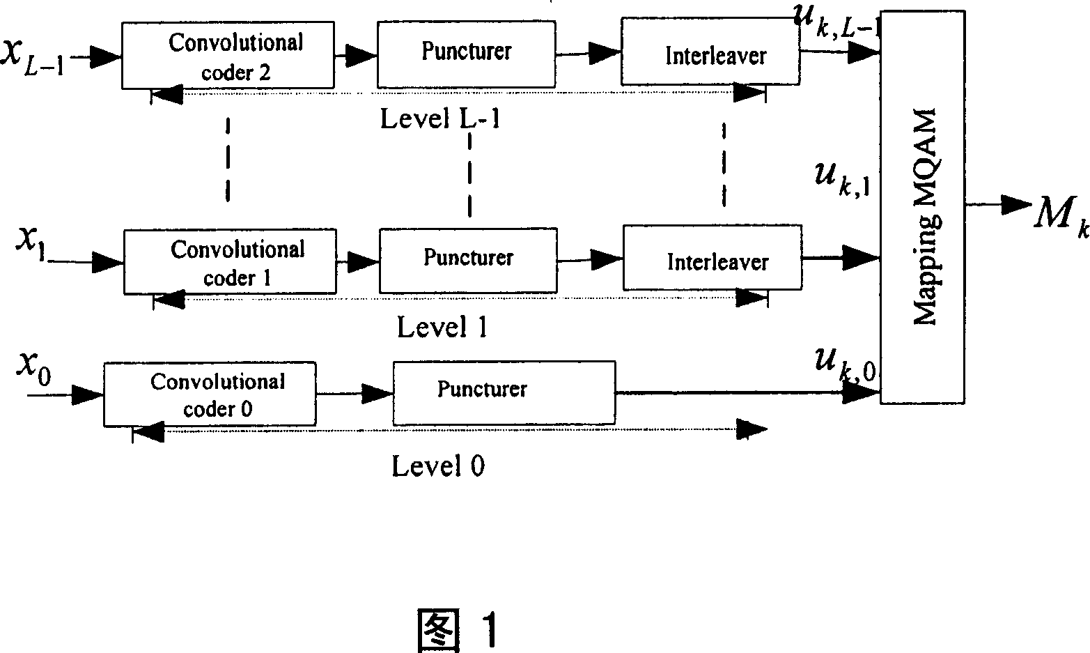 Multi-layer channel decoding method